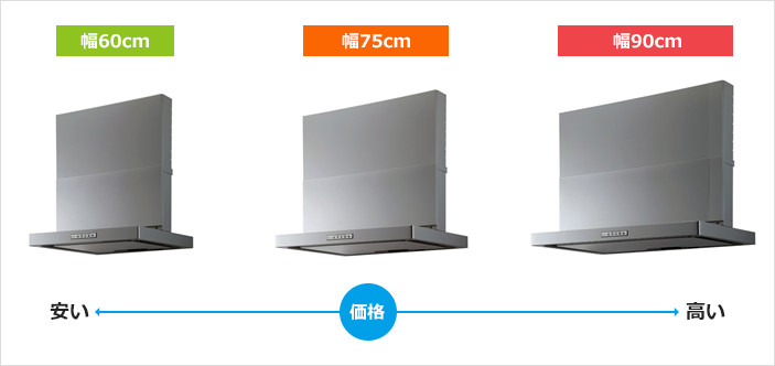 交換するレンジフードの幅