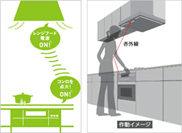 ガスコンロとの連動機能