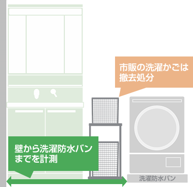 壁から洗濯防水パンまでを計測、洗濯かごは撤去処分|洗面化粧台の幅を広げて設置する場合