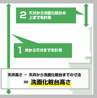 天井高さから洗面台本体の高さを割り出す|洗面化粧台の高さ計測が難しい場合