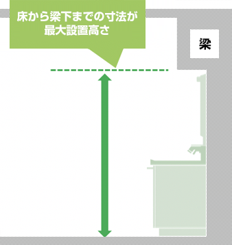 床から梁下までの寸法が設置可能な高さと考える|洗面化粧台の上に梁がある場合