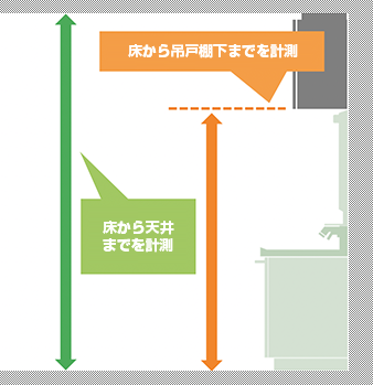 床から天井までの高さと吊戸棚下までの高さ両方の採寸が必要|洗面化粧台の上に吊戸棚がある場合