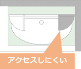 洗面ミラーが左右片側からしか開閉できない場合、収納へのアクセスがしづらい