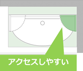 洗面ミラーが左右両側から開閉できる場合、収納へのアクセスがしやすい