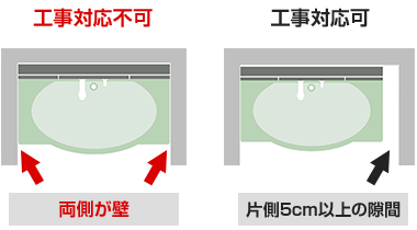 交換工事対応が出来ない例、出来る例