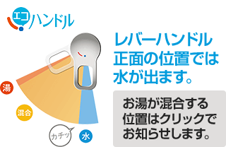 省エネ設計のエコハンドル水栓|LIXIL(INAX) ピアラ 蛇口の特徴