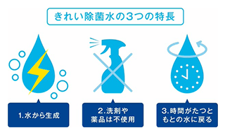きれい除菌水の3つの特徴