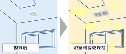 浴室換気扇を浴室暖房乾燥機に交換できます!