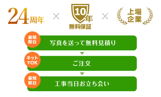 かんたん3ステップ|交換できるくん24周年