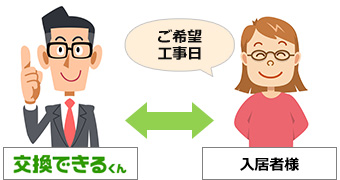 工事日調整|入居者様がいる場合、工事日を交換できるくんが直接やり取りします。