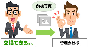 工事完了報告|工事完了報告として、工事前後の写真をメールにてお送りいたします。