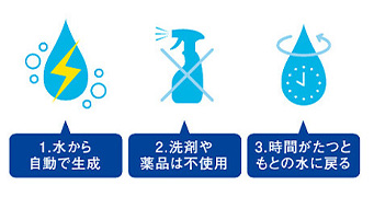 きれい除菌水