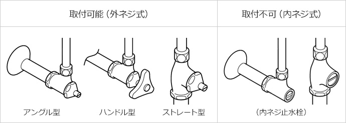 取付可能(外ネジ式)・取付不可能(内ネジ式)