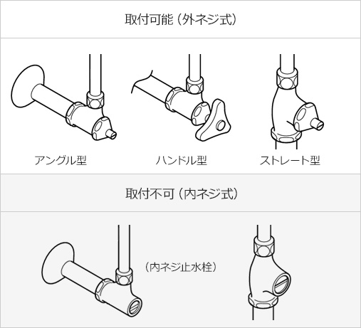 取付可能(外ネジ式)・取付不可能(内ネジ式)