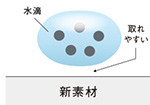 汚れをはじく便器