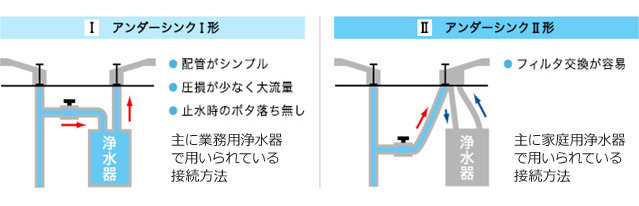オアシックス説明
