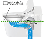 正常な水位かの確認方法|トイレつまりの解消