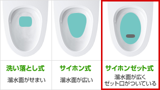 ゼット穴を清掃する|トイレつまりの解消法