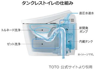 タンクレストイレの水圧が足りない|トイレつまりの原因