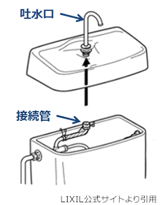 トイレタンクのふたを外す|トイレタンクの分解方法