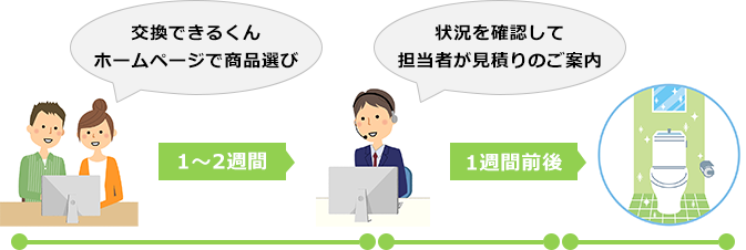 トイレ交換の検討から工事完了まで1ヶ月程度見ておくとスムーズです|商品選定から工事完了までにかかる時間や日数について