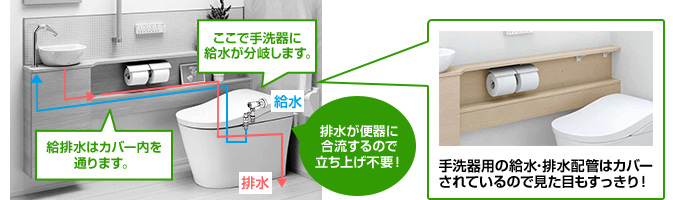 システムトイレの給水・配管の仕組み