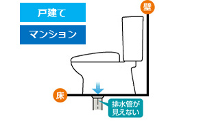 排水方式_床排水