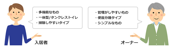 新しく取り付けるトイレについて入居者とオーナーがすり合わせ|賃貸トイレ交換の手順
