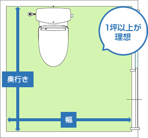 一般的なトイレか介護用トイレかで確保したいスペースが異なります|介護目的で1坪、一般使用で0.5坪が目安