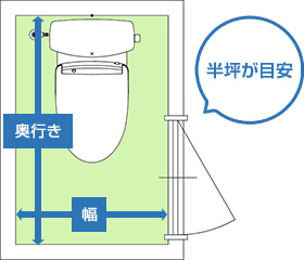 一般的なトイレか介護用トイレかで確保したいスペースが異なります|介護目的で1坪、一般使用で0.5坪が目安